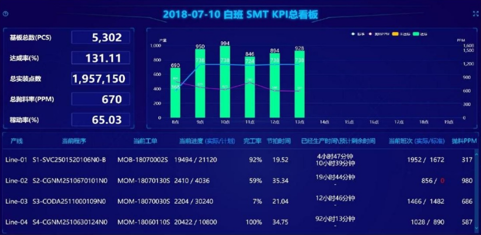 电子行业mes-smt仓库管理-广州中鸿电子科技有限公司